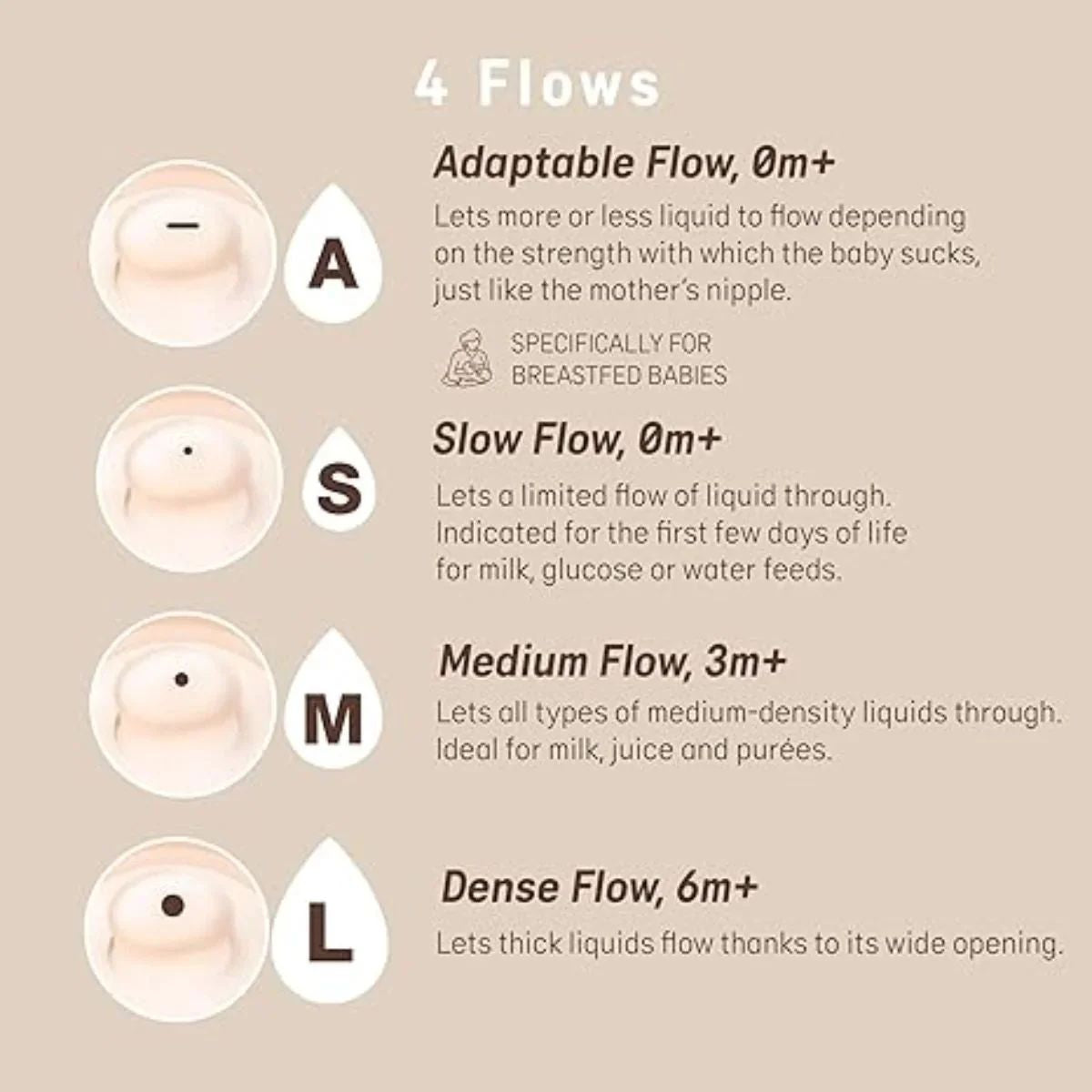 Suavinex Zero.Zero Asymmetrical Silicone Nipple Dense Flow 6M+ 2 Pack - Fair Tone - Ideal for Growing Babies